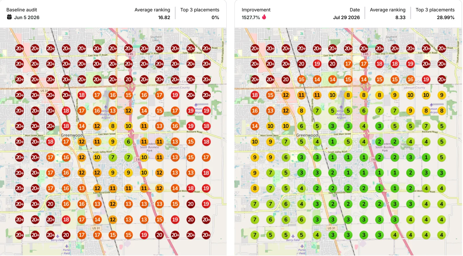 Two side-by-side local ranking grids for a residential HVAC contractor in Greenwood, Indiana. The June 5 2026 baseline is almost entirely red at position 20 or worse. The July 29 2026 scan is mostly green, with an average position of 8.33 and 28.99 percent of the grid in the top three.